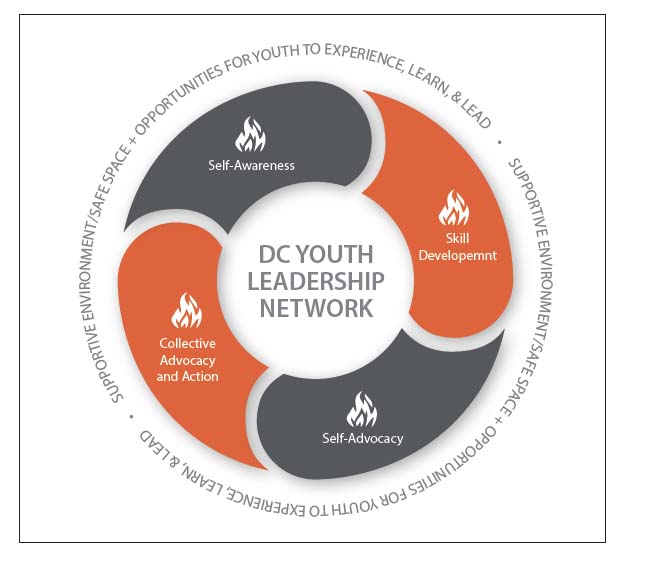 research on youth leadership