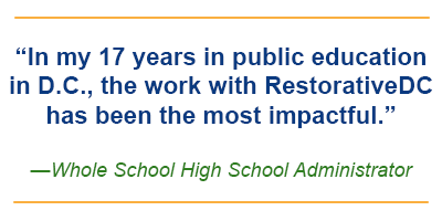 Quote: “In my 17 years in public education in D.C., the work with RestorativeDC has been the most impactful.” —Whole School High School Administrator