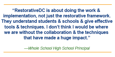 Quote: “RestorativeDC is about doing the work & implementation, not just the restorative framework. They understand students & schools & give effective tools & techniques. I don’t think I would be where we are without the collaboration and the techniques that have made a huge impact.” —Whole School High School Principal